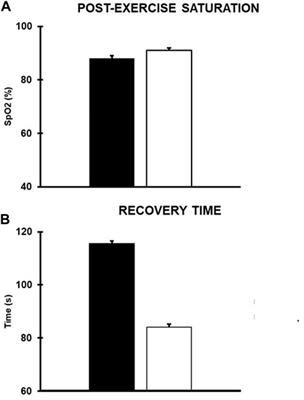 Case report: Personalized adapted motor activity in a COVID-19 patient complicated by critical illness polyneuropathy and myopathy